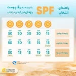کرم ضدآفتاب رنگی پرایم مدل Acnex SPF60، مناسب پوست‌های چرب، حجم 40 میلی‌لیتر