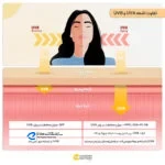 کرم ضدآفتاب رنگی پرایم SPF60 مدل Acnex، مناسب پوست‌های چرب، حجم 40 میلی‌لیتر