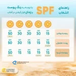 کرم ضدآفتاب رنگی پرایم SPF60 مدل Acnex، مناسب پوست‌های چرب، حجم 40 میلی‌لیتر