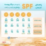 فلوئید ضدآفتاب بی‌رنگ پرایم SPF50 مدل C-Prime Fusion Water مناسب انواع پوست، حجم 40 میلی‌لیتر